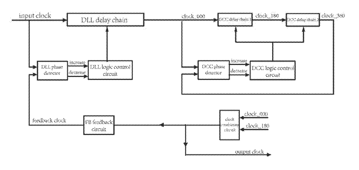 High-frequency delay-locked loop and clock processing method for same