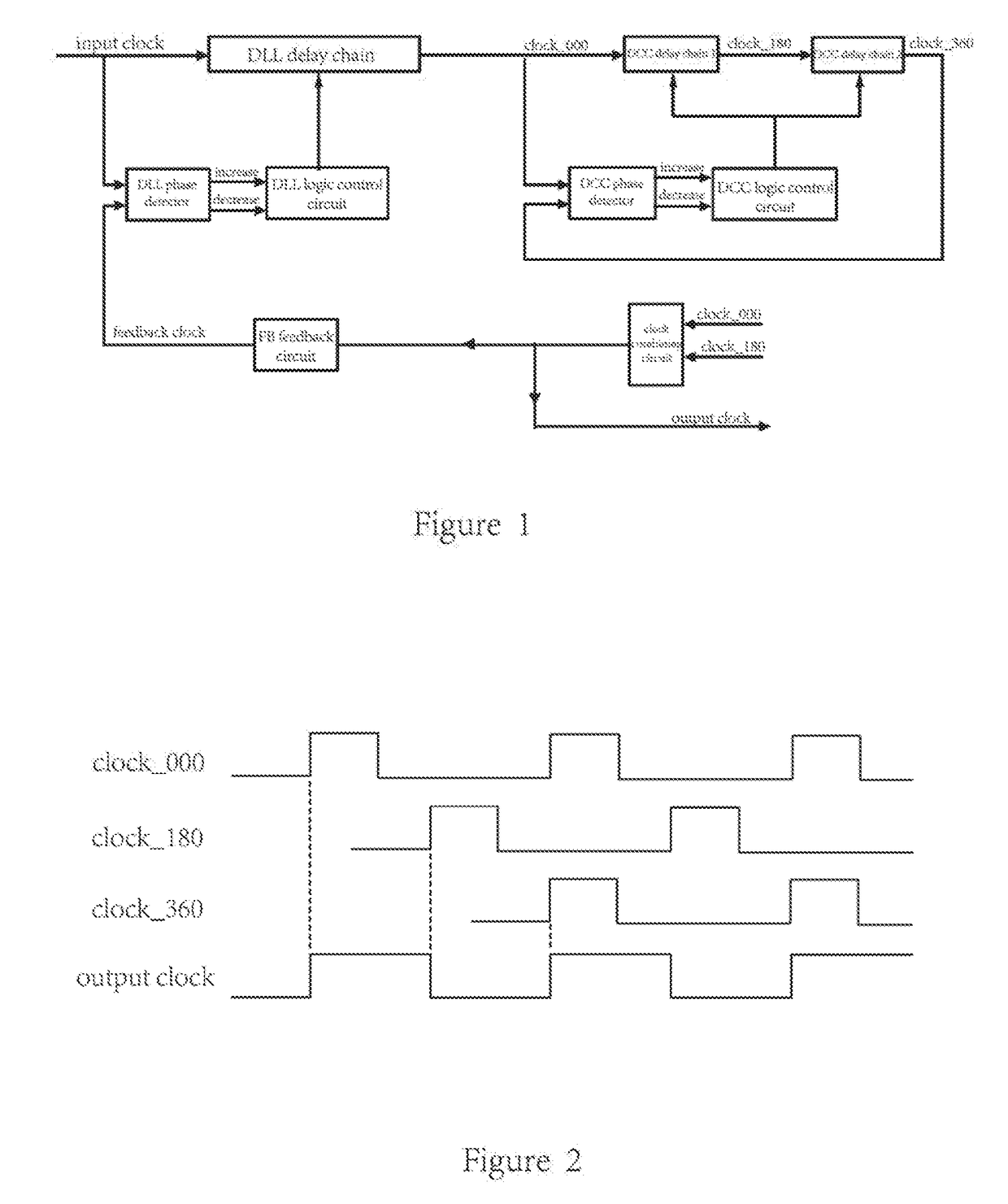 High-frequency delay-locked loop and clock processing method for same