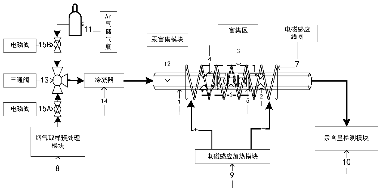 Device and method of measuring mercury content in smoke