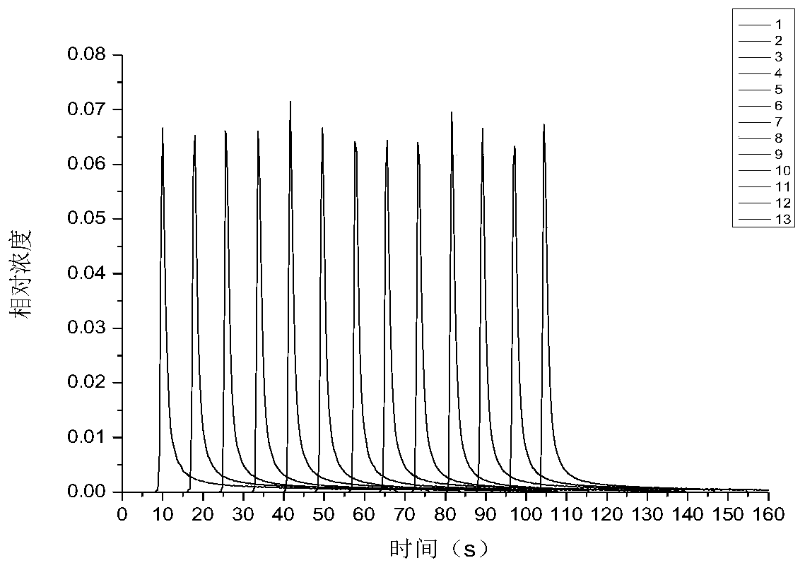 Device and method of measuring mercury content in smoke