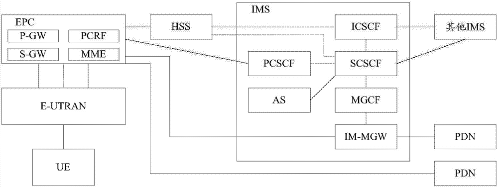 Voice data transmission control method and device