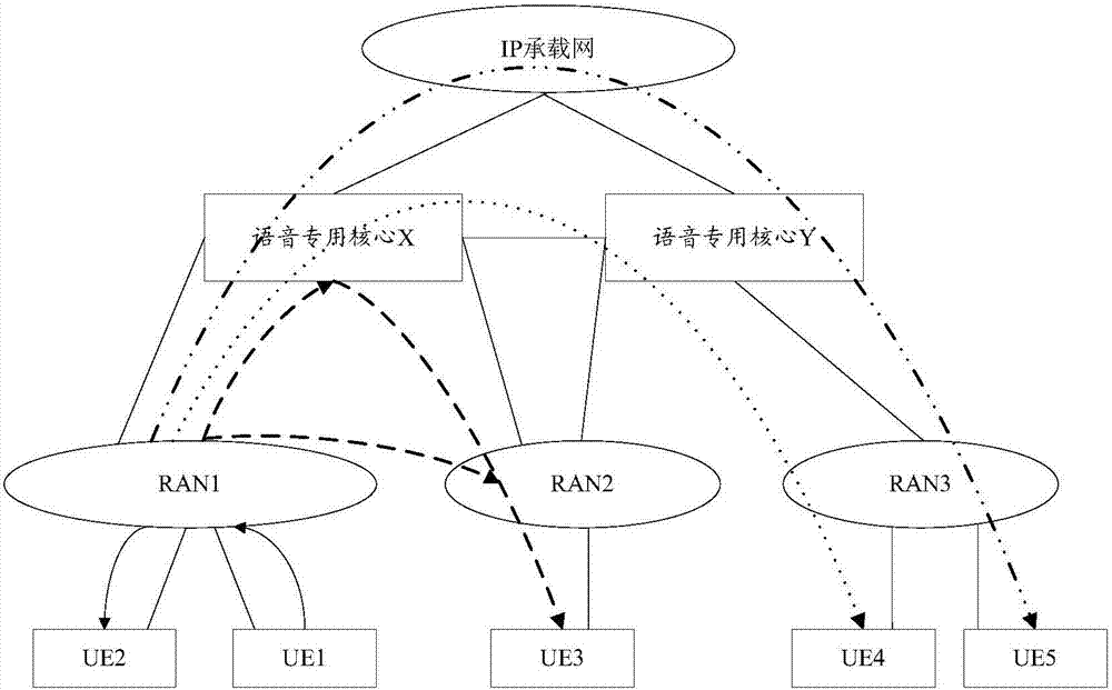 Voice data transmission control method and device