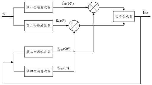 Regenerative frequency divider of broadband topological structure