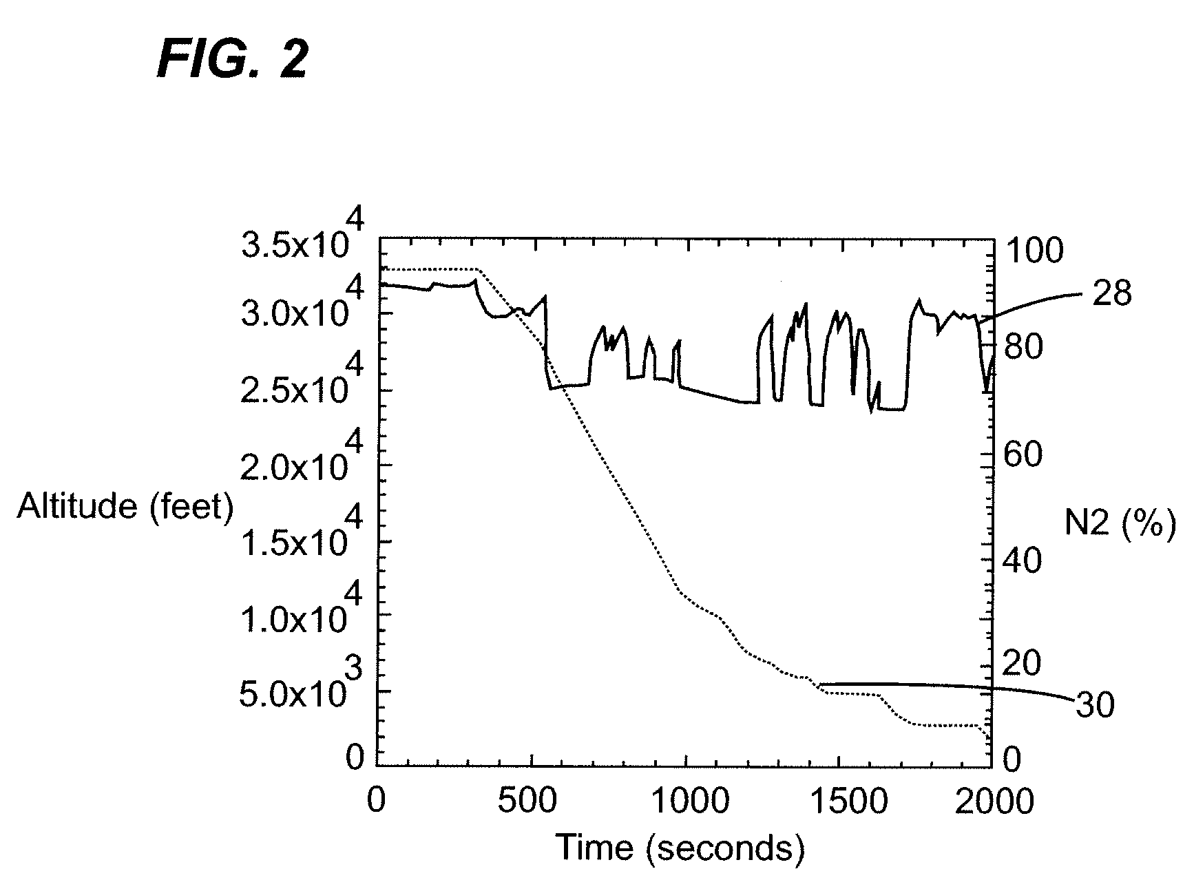 Method and system for efficient data collection and storage