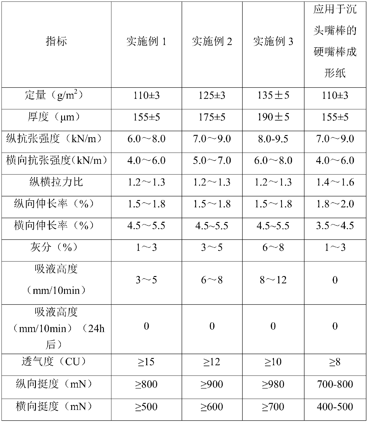 Production method of countersunk nozzle rod forming paper