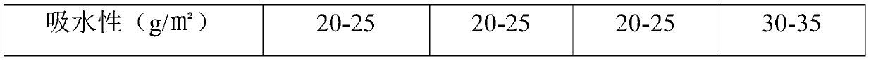 Production method of countersunk nozzle rod forming paper