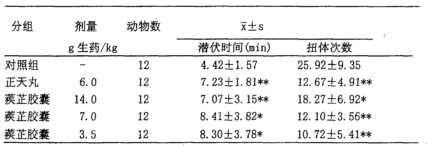 Chinese medicine for treating headache