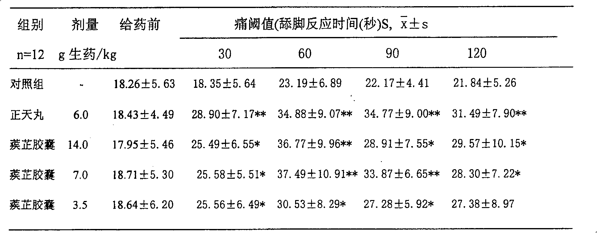 Chinese medicine for treating headache