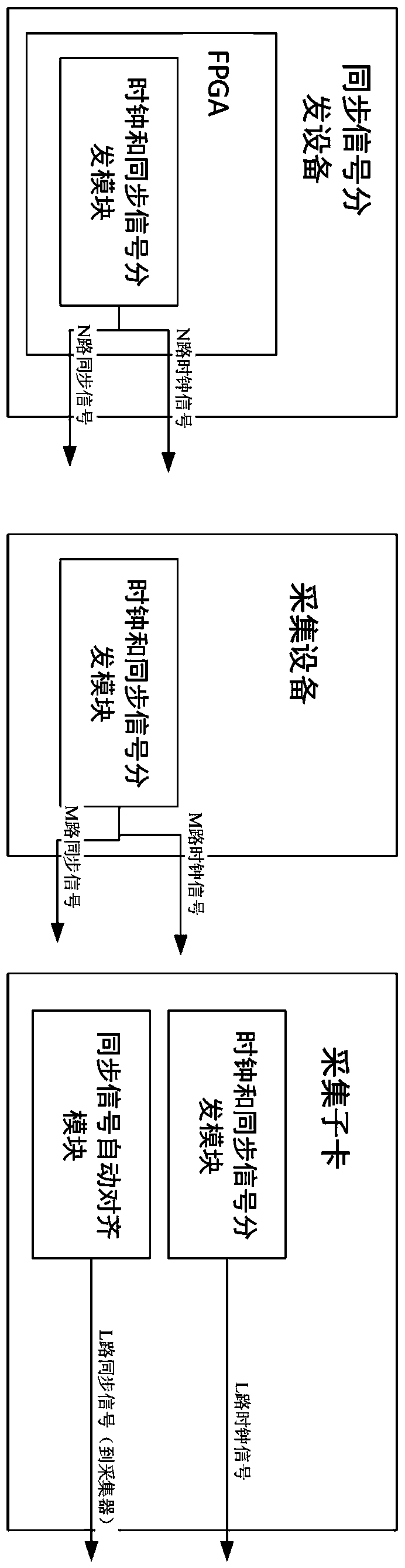 Synchronization system of large-scale acquisition array