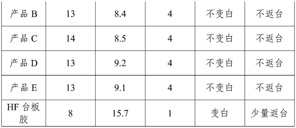 Preparation method and application of organic silicon modified acrylate bedplate glue