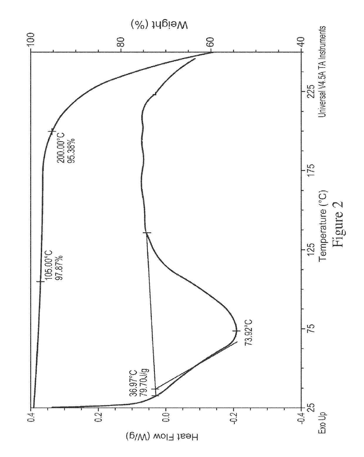 Crystalline forms of neurotrophin mimetic compounds and their salts