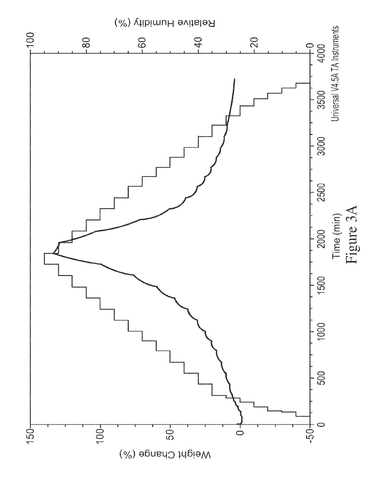 Crystalline forms of neurotrophin mimetic compounds and their salts