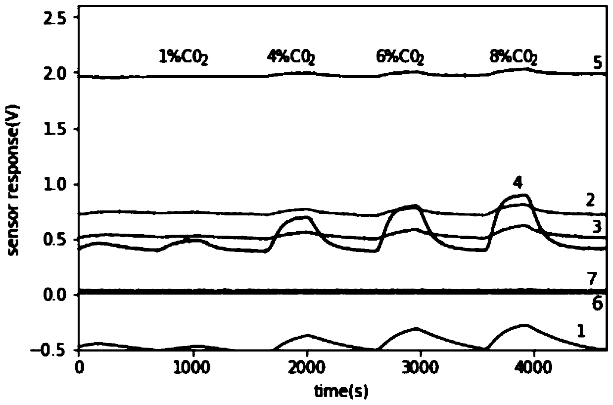 Electronic nose gas sensor array optimization method based on dynamic characteristic importance