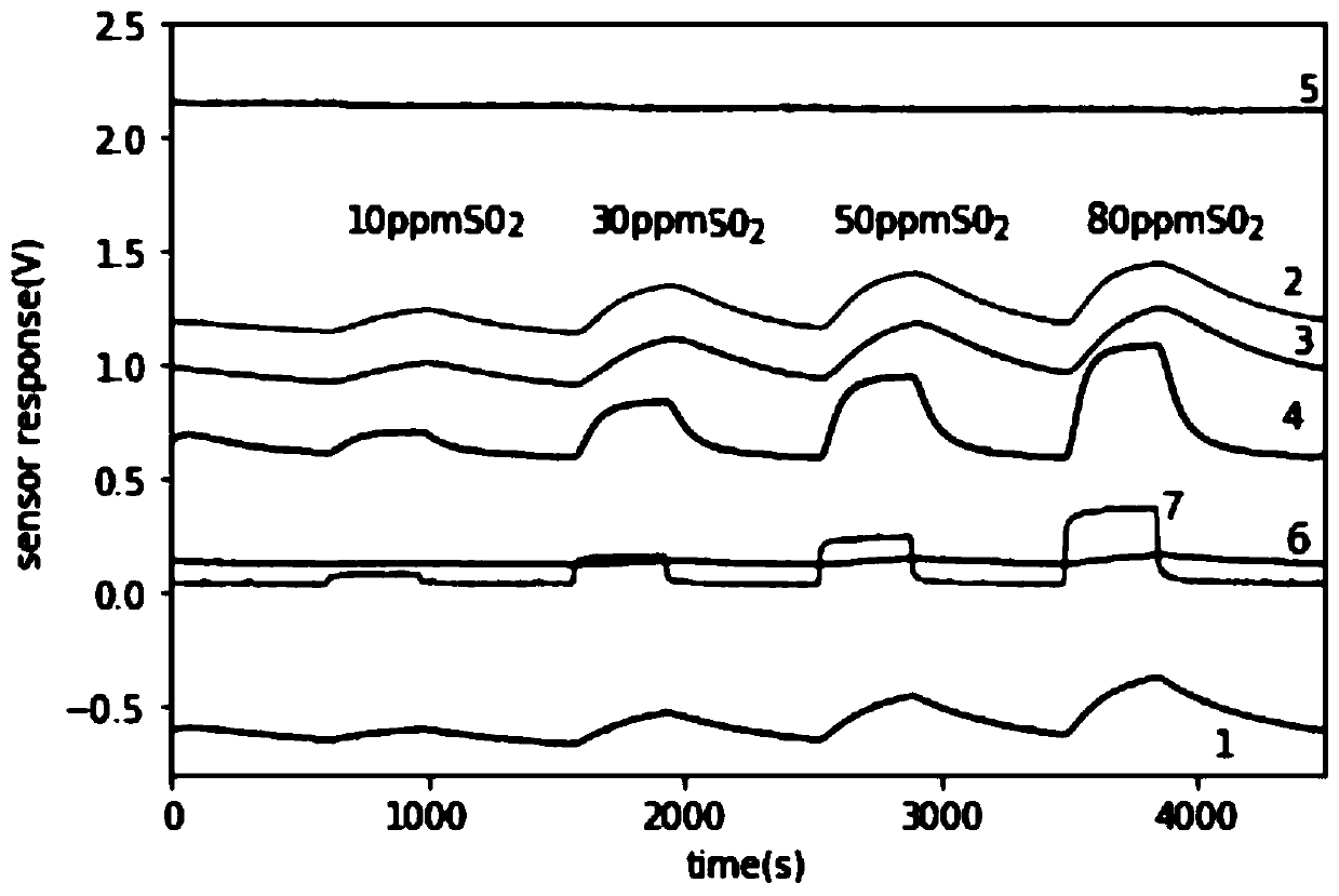 Electronic nose gas sensor array optimization method based on dynamic characteristic importance