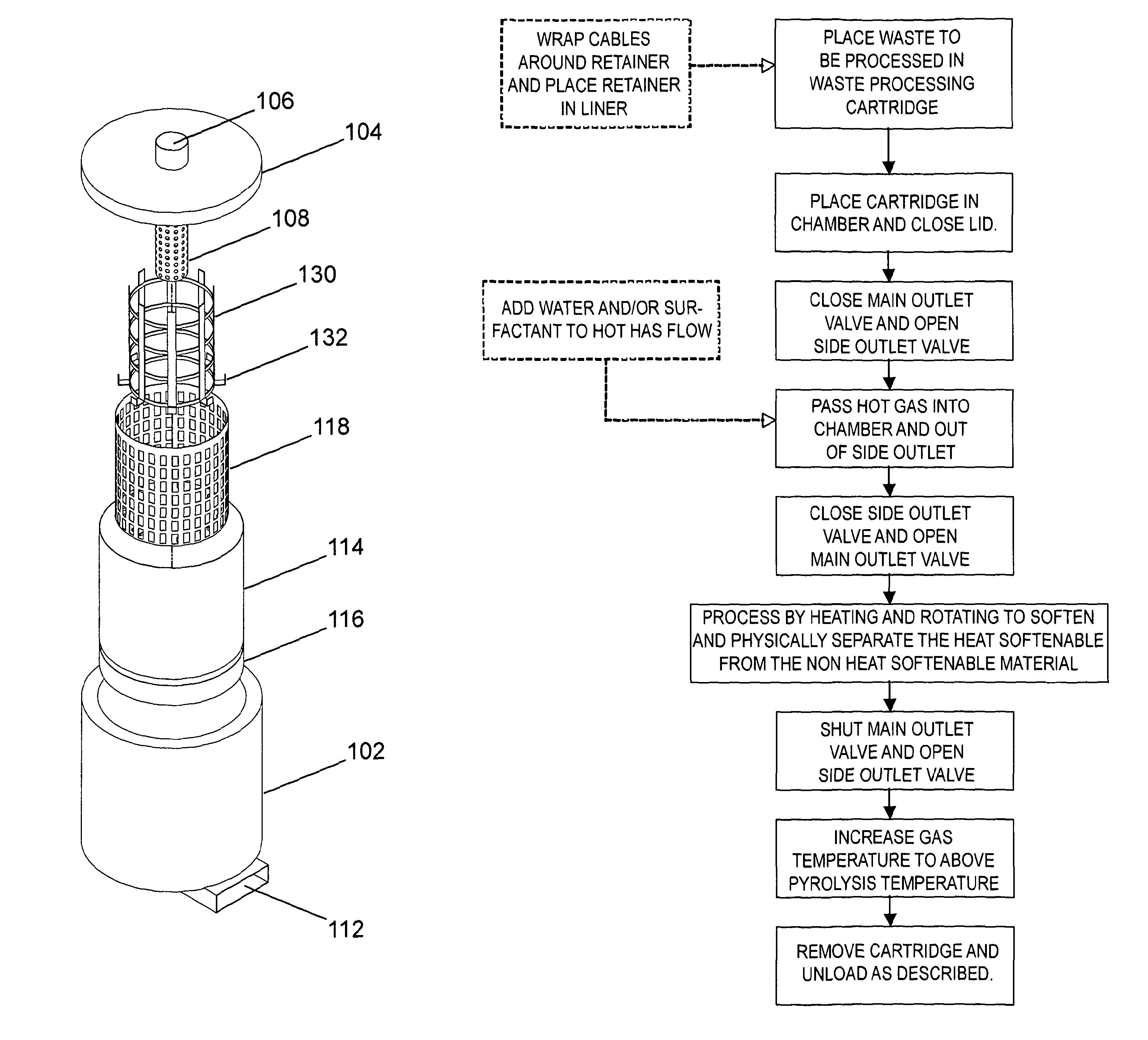 Waste processing