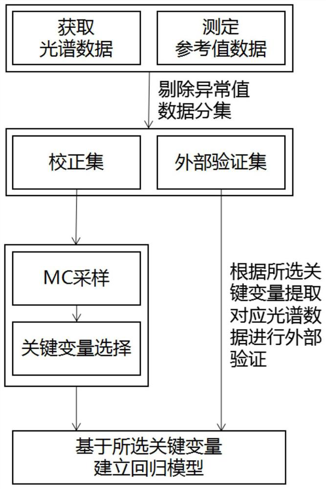 Agricultural product quality analysis method and device