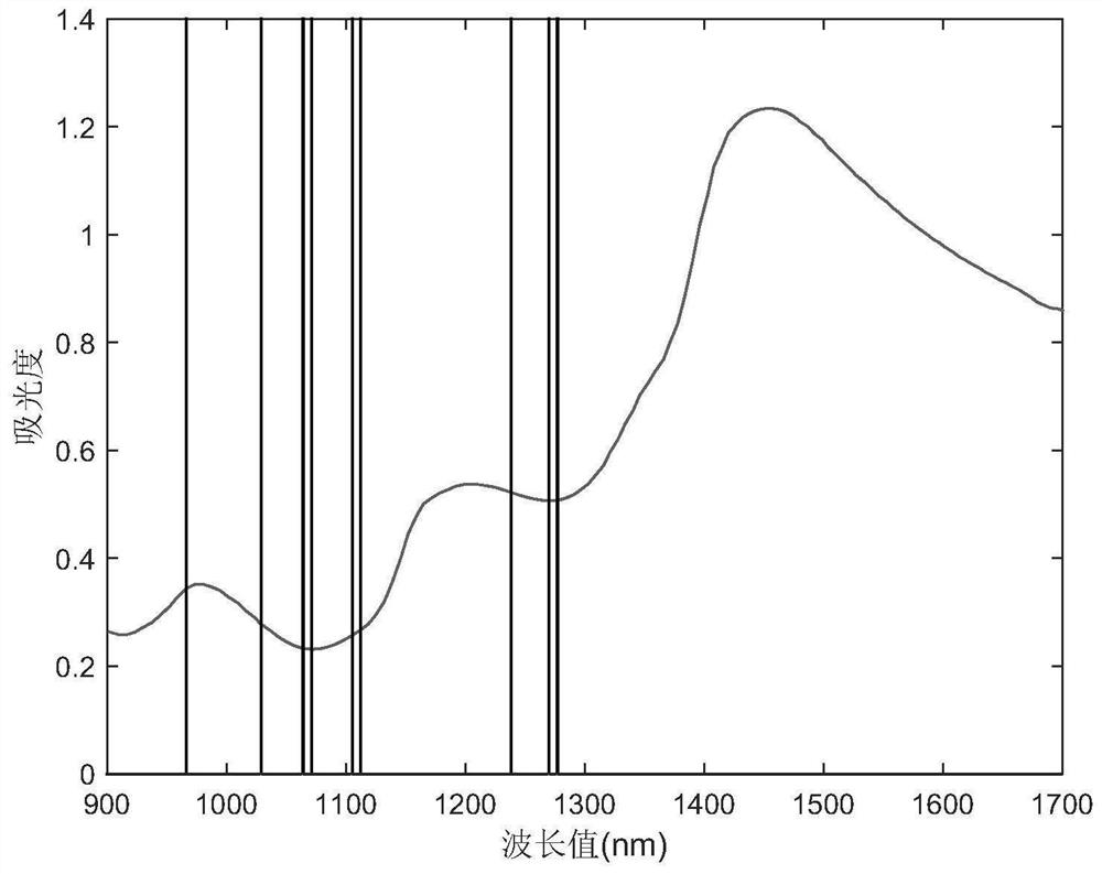 Agricultural product quality analysis method and device