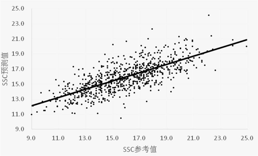 Agricultural product quality analysis method and device