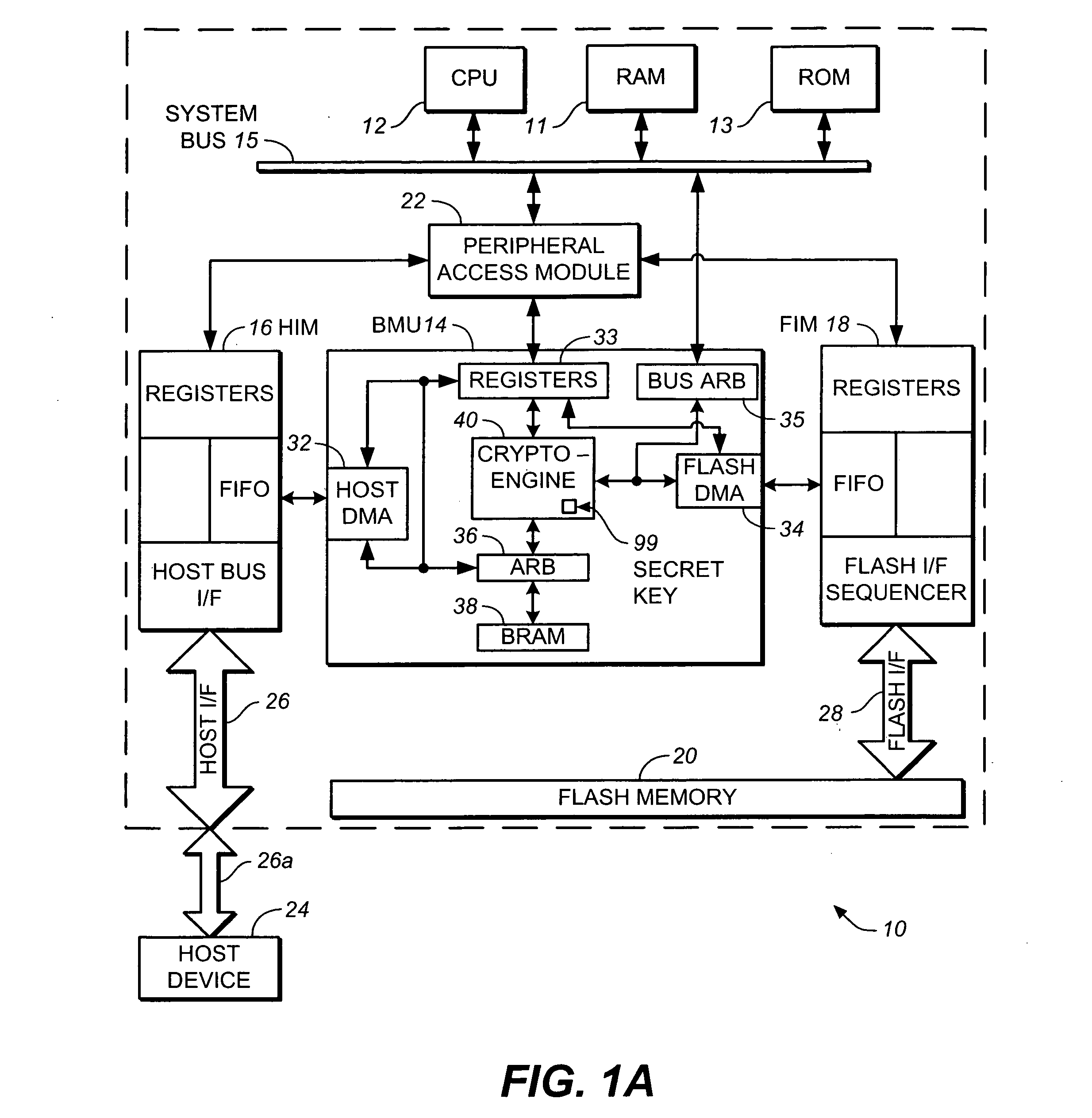 Methods used in a secure memory card with life cycle phases