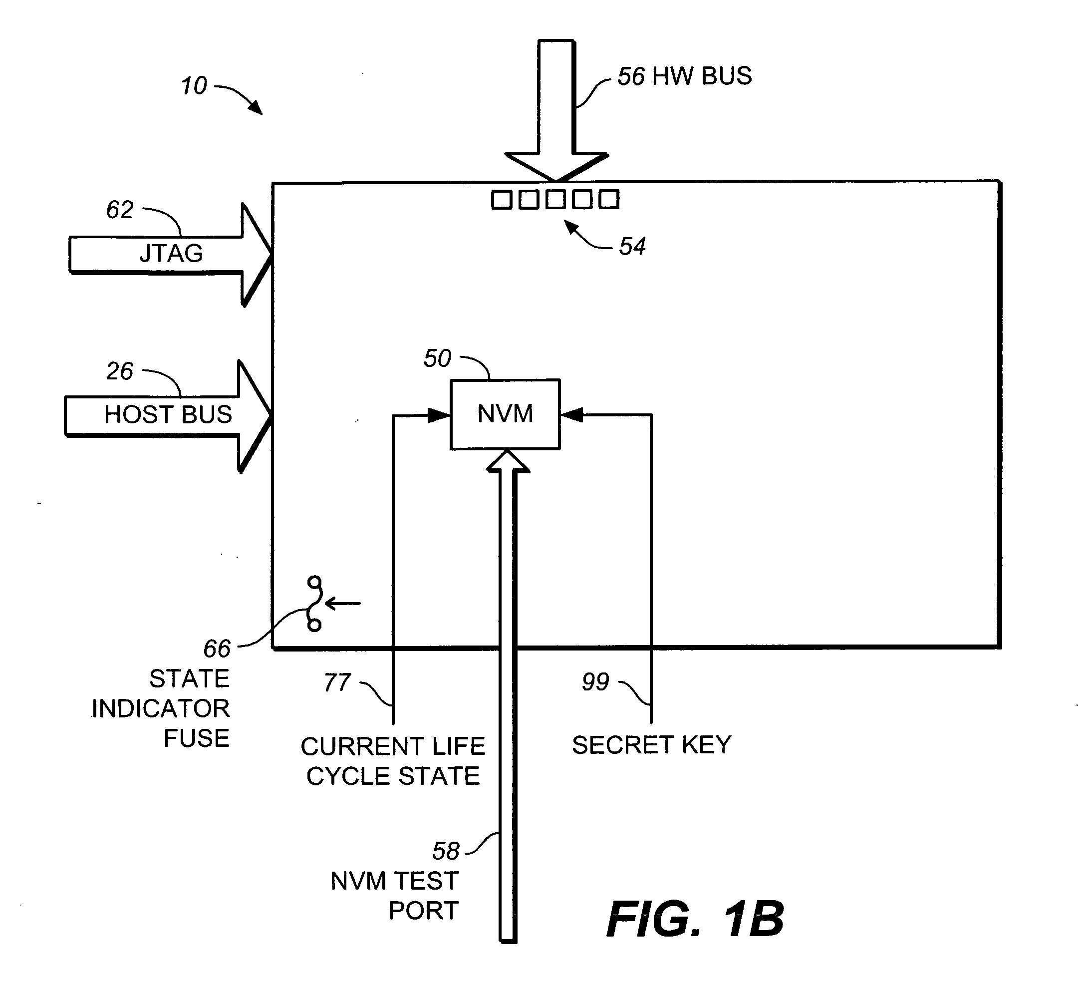 Methods used in a secure memory card with life cycle phases