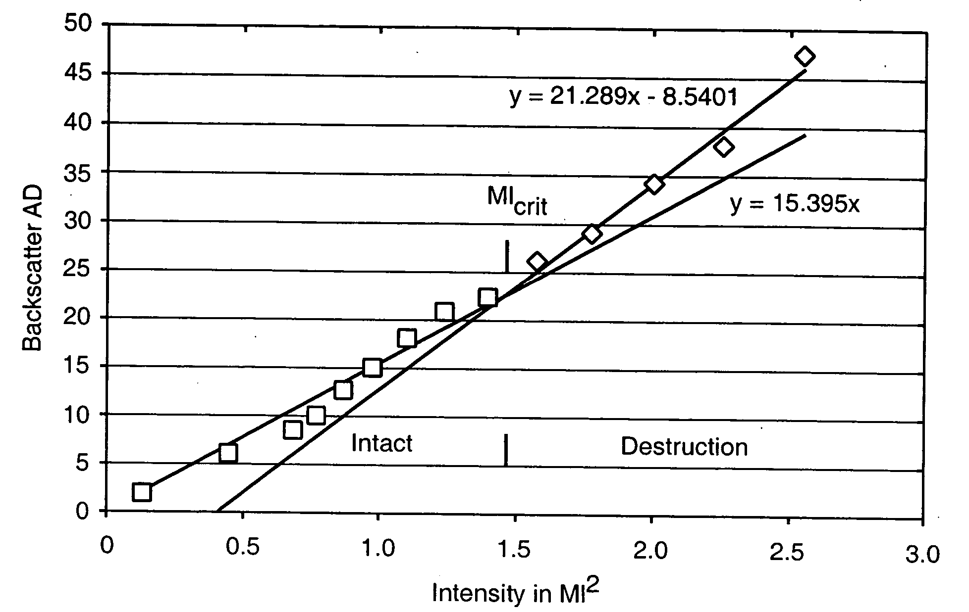 Method of imaging lymphatic system using nanocapsule compositions