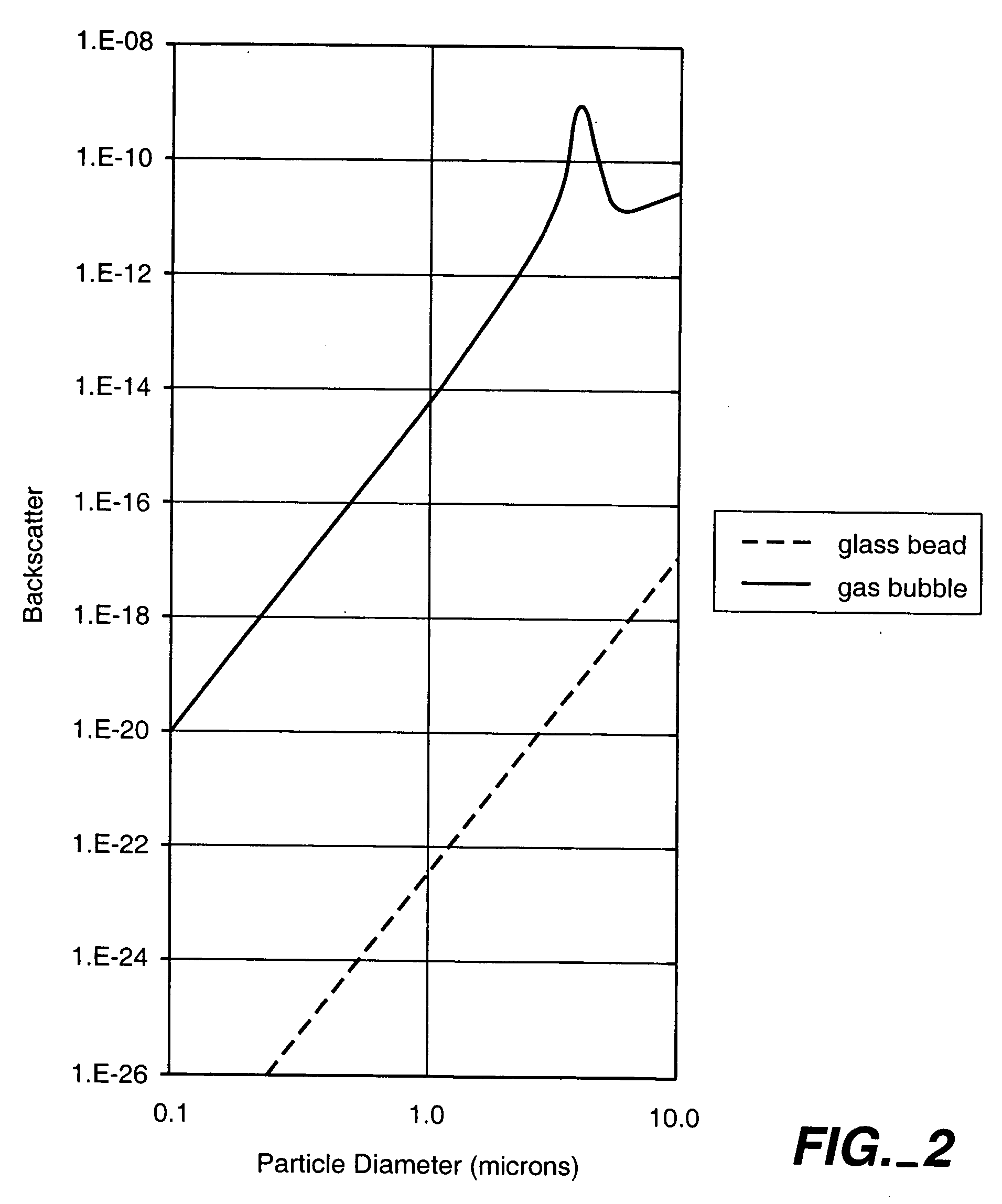 Method of imaging lymphatic system using nanocapsule compositions