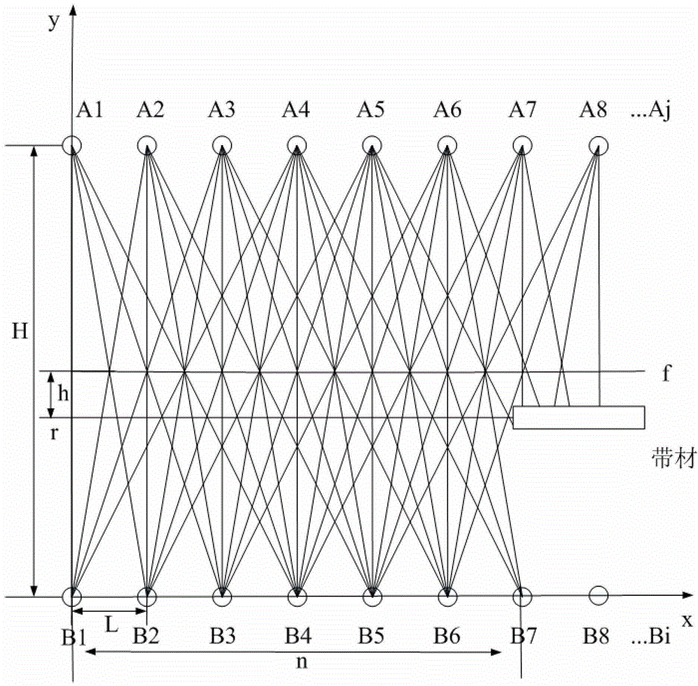 Strip self-centering detecting method based on infrared ray