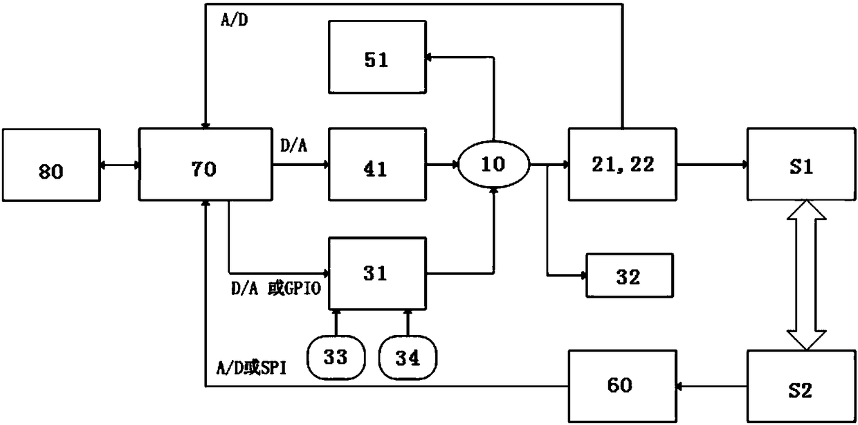 Test method and device for respiratory system function