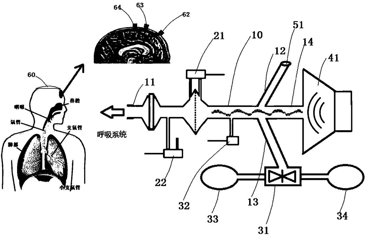 Test method and device for respiratory system function