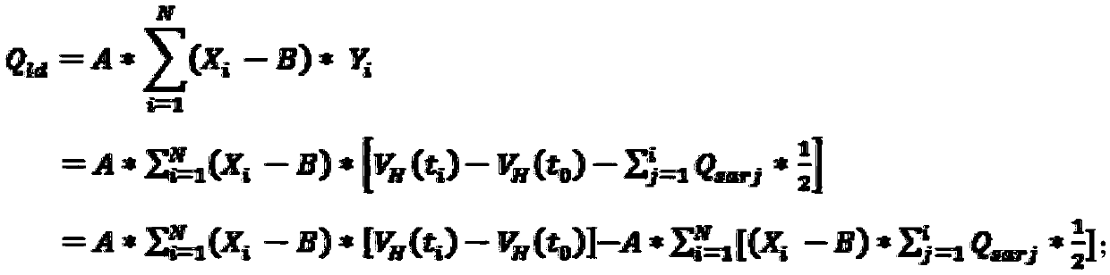 Method and system for calculating and evaluating leakage rate of safety shell of nuclear power plant