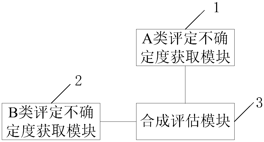 Method and system for calculating and evaluating leakage rate of safety shell of nuclear power plant