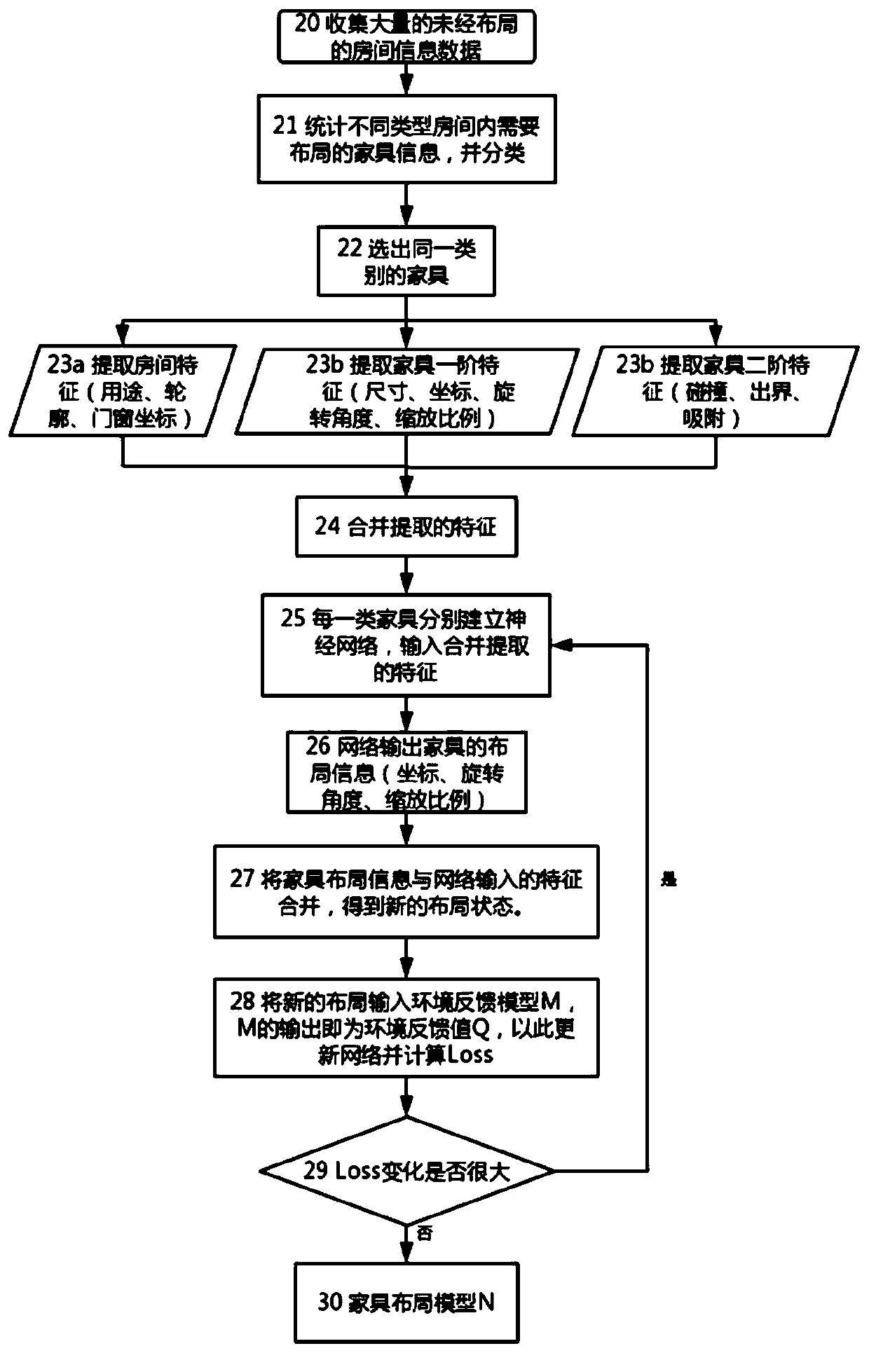 A furniture layout method and system based on a part-by-part reinforcement learning technology