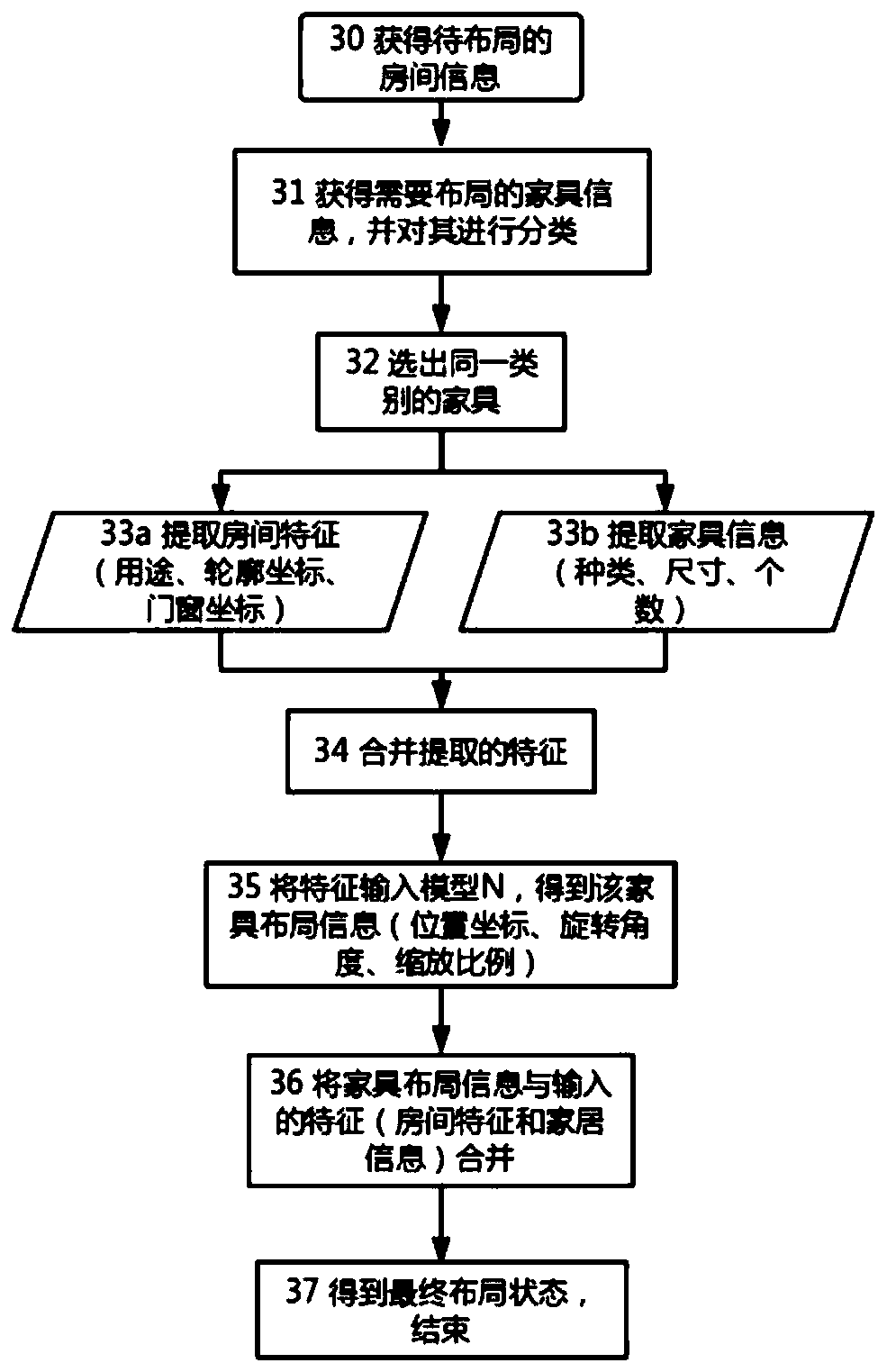 A furniture layout method and system based on a part-by-part reinforcement learning technology