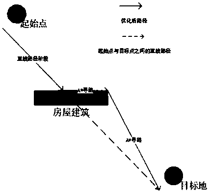 Path finding method based on A star optimization algorithm