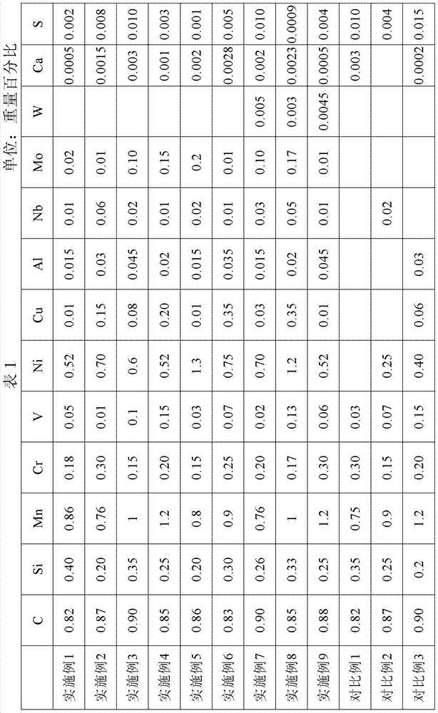 A high-strength wire rod with excellent low-temperature performance and its manufacturing method