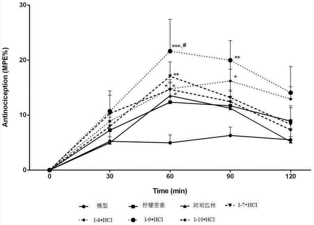 Limonin-7-amino derivatives and preparation method and medicine application thereof