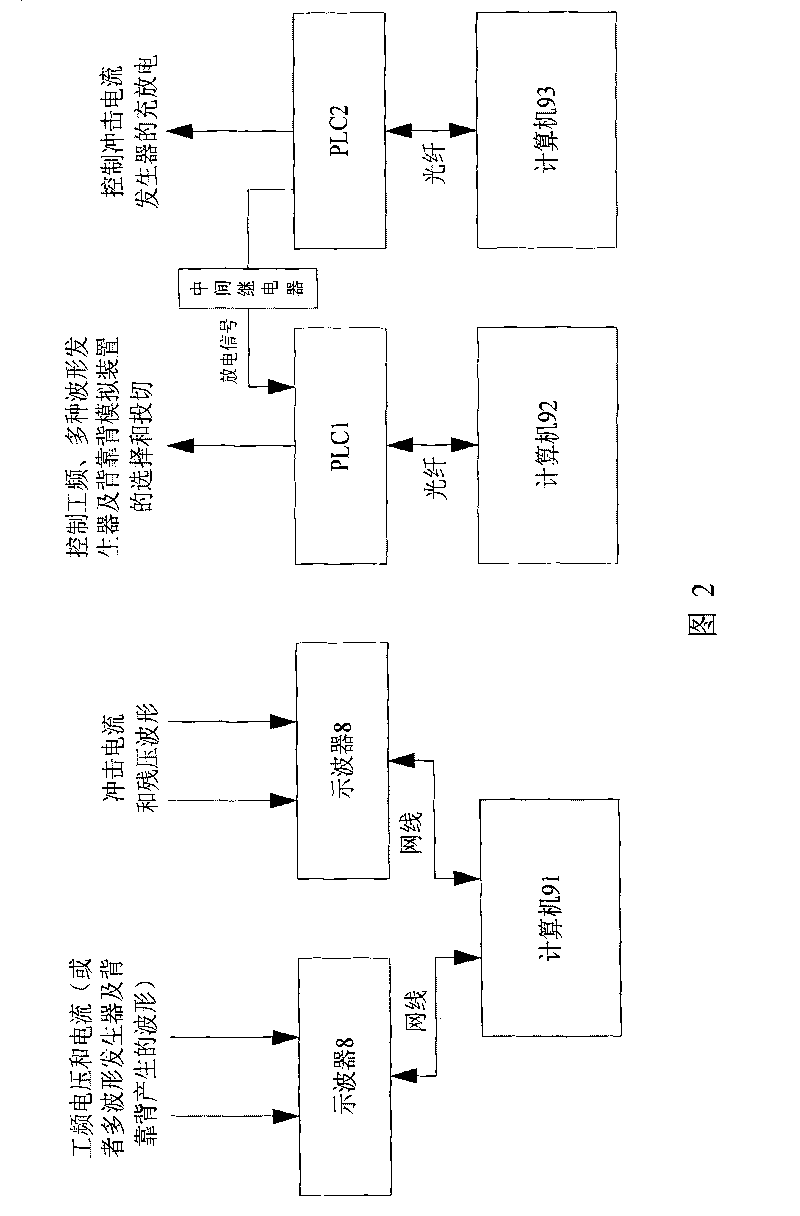 AC/DC arrester team-work tester