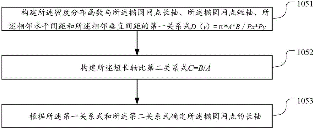 Light guide plate and elliptical dot designing method and device thereof