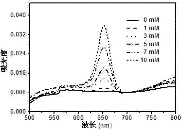 Adamantyl-modified near-infrared squaraine dye as well as preparation method and application thereof