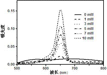 Adamantyl-modified near-infrared squaraine dye as well as preparation method and application thereof