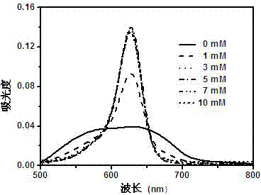 Adamantyl-modified near-infrared squaraine dye as well as preparation method and application thereof