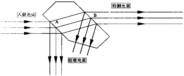 A spectroscopic prism device for generating non-interference reference light