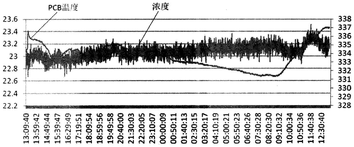 A spectroscopic prism device for generating non-interference reference light