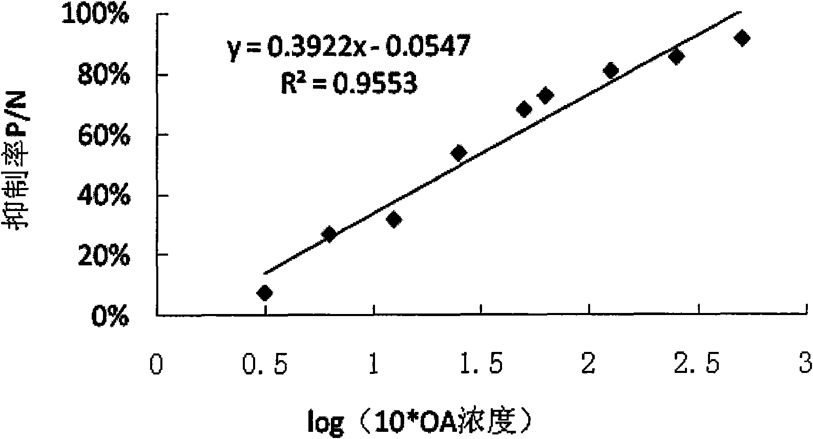 ELISA detection method of red-tide algae toxin okadaic acid (OA)