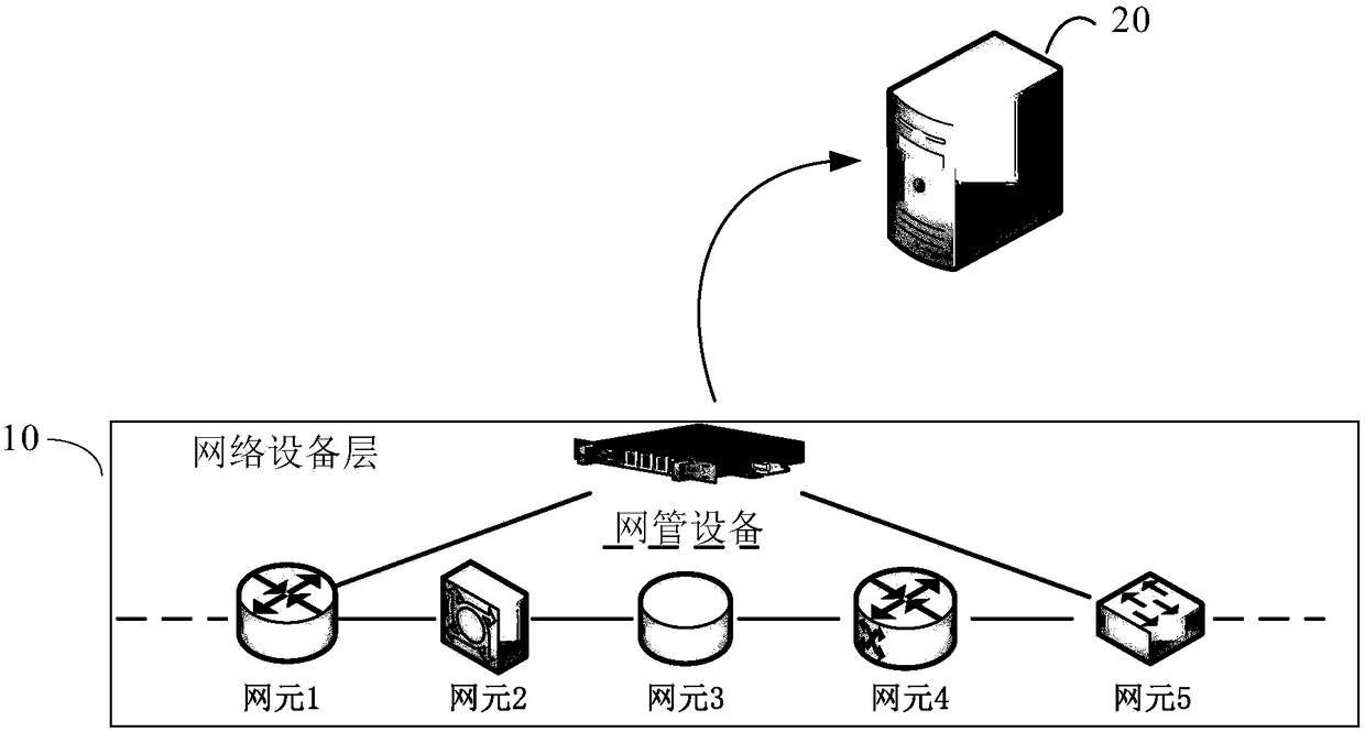 Network element health state detection method and device