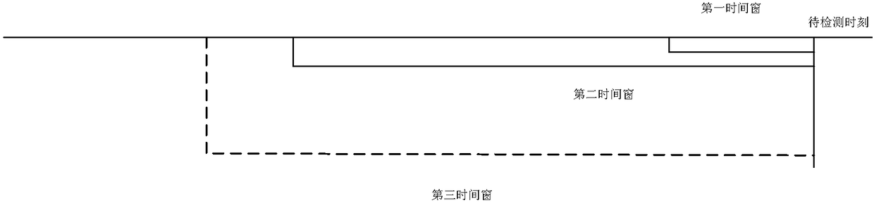 Network element health state detection method and device