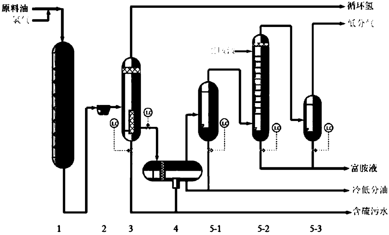 Integration device of rotational-flow liquid separation, rotational-flow desulfurization and rotational-flow alkaline control of low-pressure separated gas in hydrogenation device and implementation method thereof