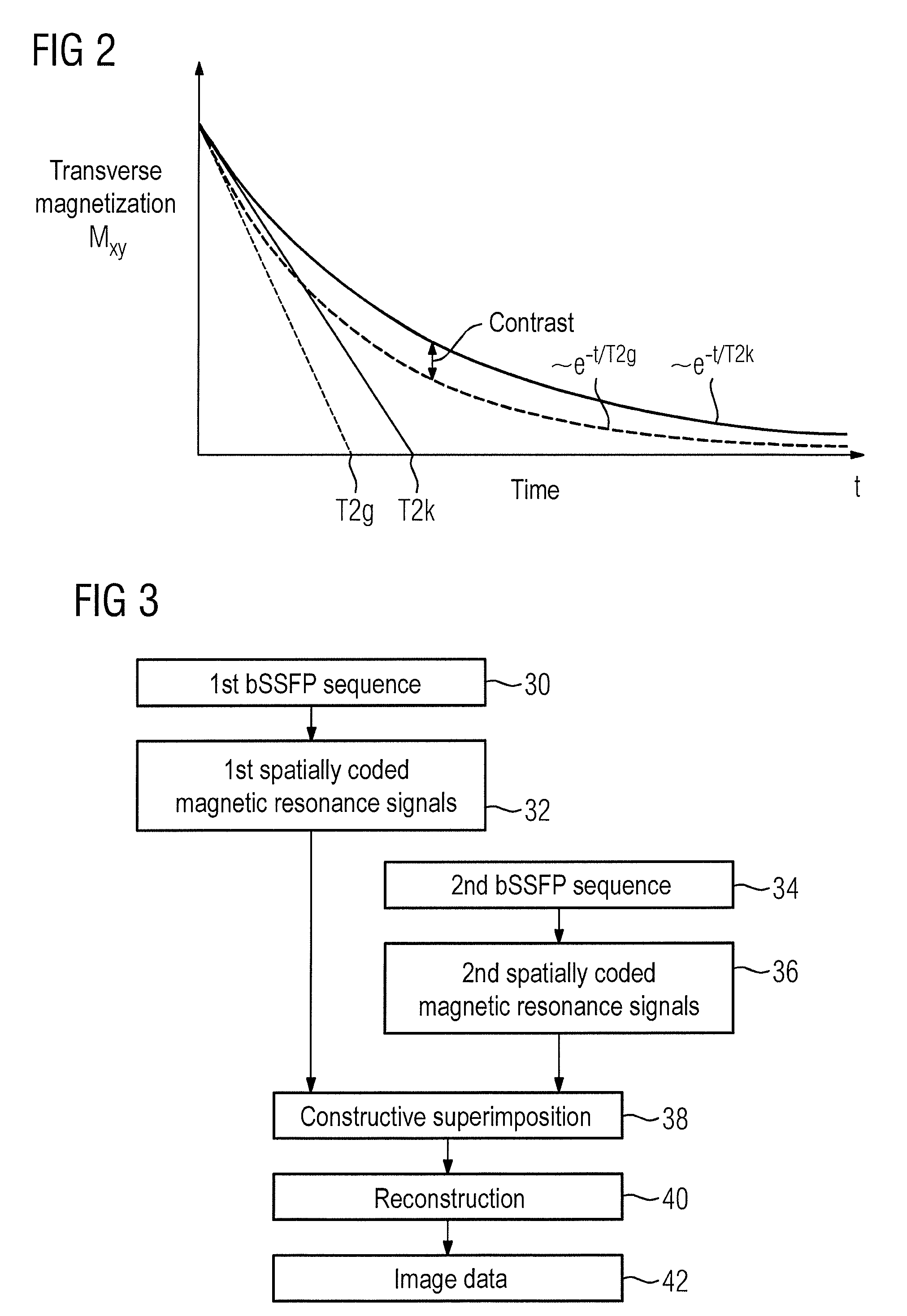 Method and device to generate spatially resolved quasi-t2-weighted magnetic resonance signals