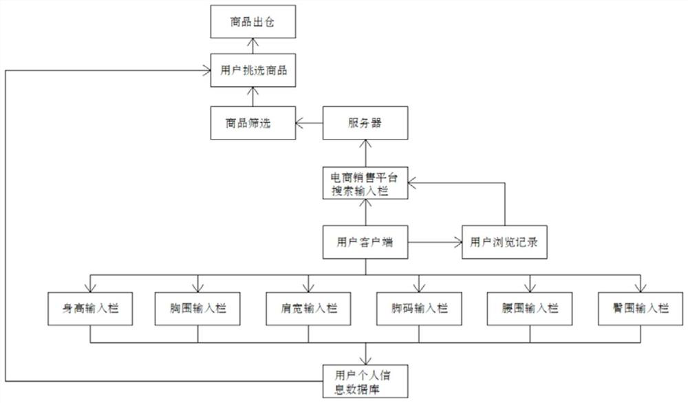 Internet-based e-commerce precision marketing method