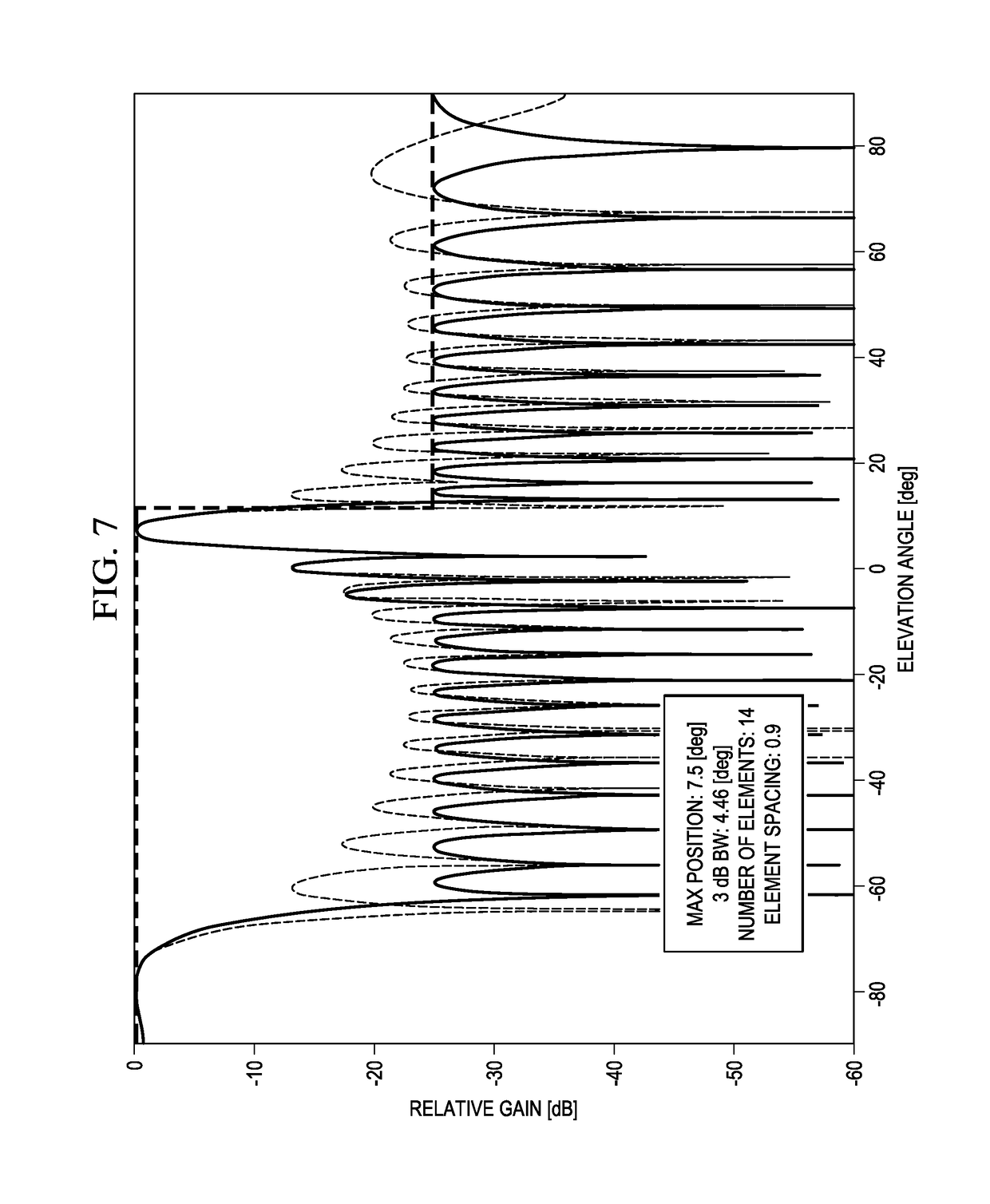 Apparatus and method to configure antenna beam width